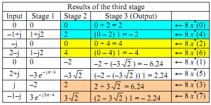 2265_Inverse DFT using the FFT algorithm9.png